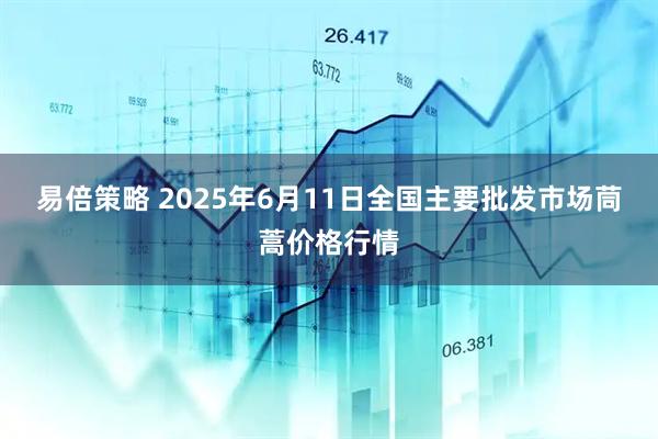 易倍策略 2025年6月11日全国主要批发市场茼蒿价格行情
